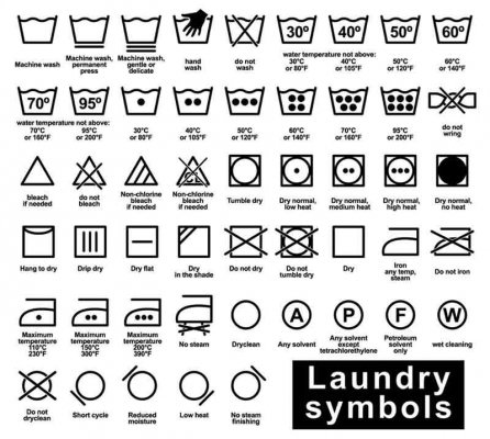 Laundry-Symbols.jpg