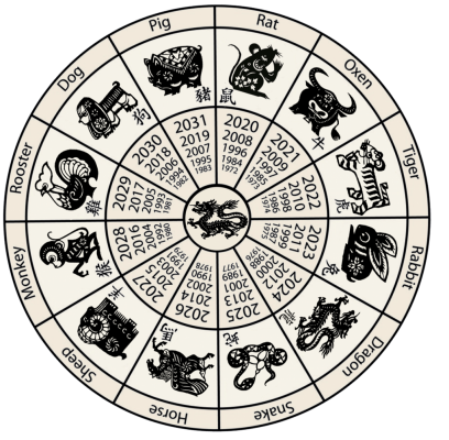 chinese-zodiac-calendar-1024x1004.png
