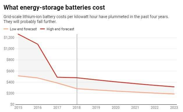 Battery price.jpg