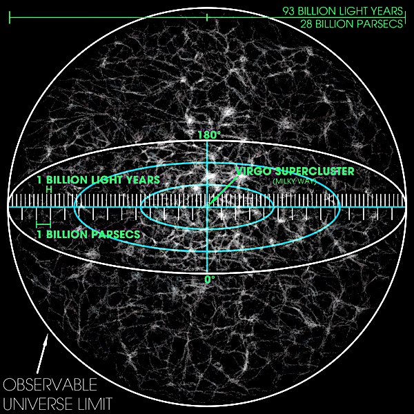 Observable_Universe_with_Measurements_01.jpg